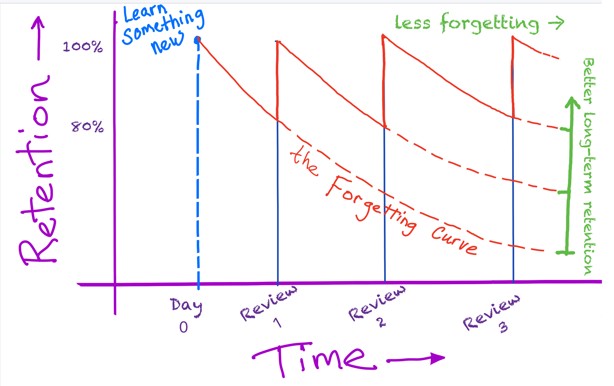formula graph
